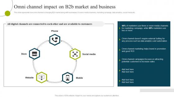 Omni Channel Impact On B2b Market And Business B2b E Commerce Business Solutions
