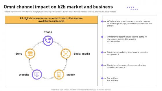 Omni Channel Impact On B2b Market And Business B2b E Commerce Platform Management