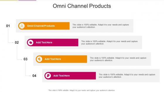 Omni Channel Products In Powerpoint And Google Slides Cpb