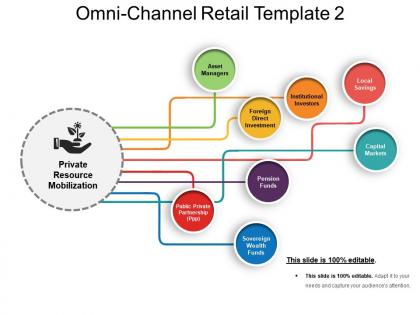 Omni channel retail template 2 sample ppt files