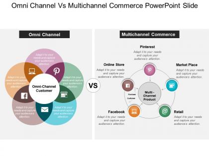 Omni channel vs multichannel commerce powerpoint slide