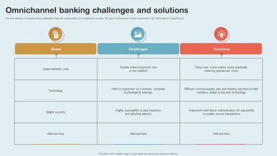 Omnichannel Banking Challenges And Solutions