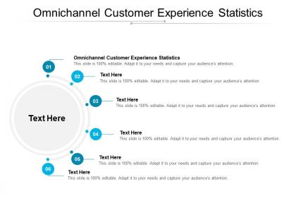 Omnichannel customer experience statistics ppt powerpoint presentation show cpb