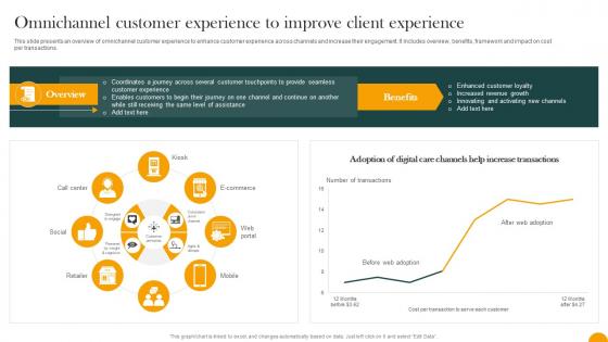 Omnichannel Customer Experience To Improve Client Experience How Digital Transformation DT SS