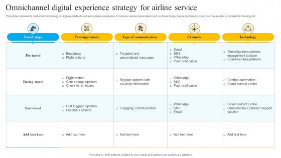 Omnichannel Digital Experience Strategy For Airline Service