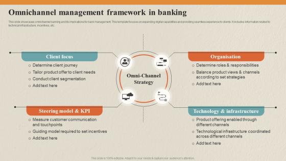 Omnichannel Management Framework In Banking Data Collection Process For Omnichannel
