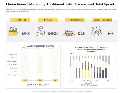 Omnichannel marketing dashboard with revenue and total spend ppt pictures