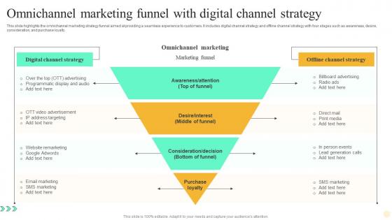 Omnichannel Marketing Funnel With Digital Channel Strategy