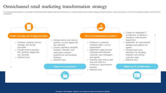 Omnichannel Retail Marketing Transformation Strategy Digital Transformation Of Retail DT SS