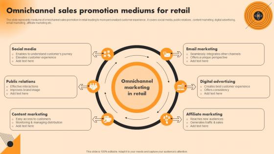 Omnichannel Sales Promotion Mediums For Retail