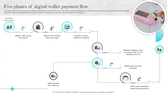 Omnichannel Strategies For Digital Five Phases Of Digital Wallet Payment Flow
