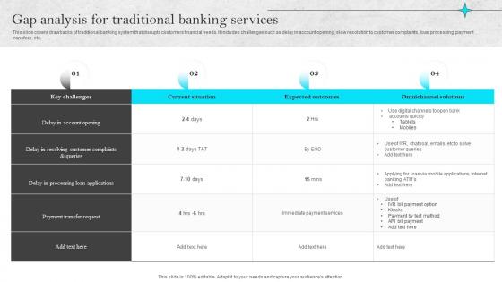 Omnichannel Strategies For Digital Gap Analysis For Traditional Banking Services