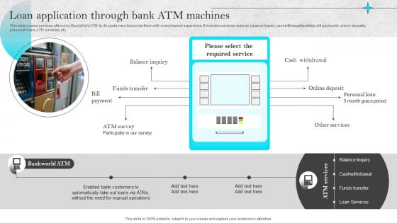 Omnichannel Strategies For Digital Loan Application Through Bank Atm Machines