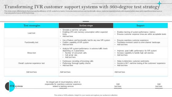 Omnichannel Strategies For Digital Transforming IVR Customer Support Systems With 360 Degree