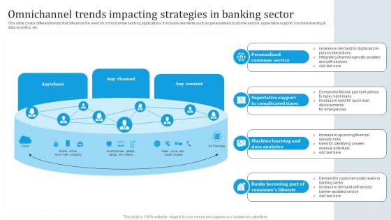 Omnichannel Trends Impacting Strategies Omnichannel Banking Services Implementation