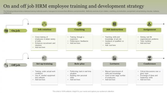 On And Off Job HRM Employee Training And Development Strategy