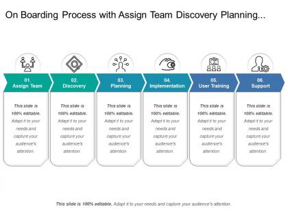On boarding process with assign team discovery planning implementation user training and support