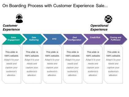 On boarding process with customer experience sale engagement and operational experience