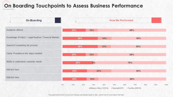 On Boarding Touchpoints To Assess Business Real Estate Marketing Plan Sell Property
