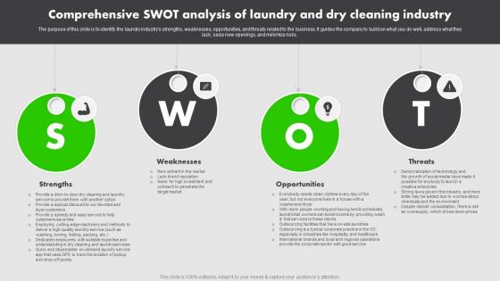 On Demand Laundry Business Plan Comprehensive SWOT Analysis Of Laundry And Dry Cleaning BP SS