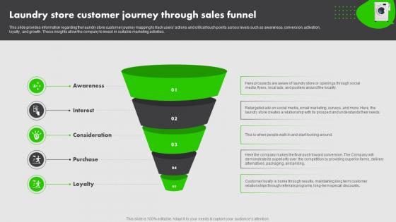 On Demand Laundry Business Plan Laundry Store Customer Journey Through Sales Funnel BP SS