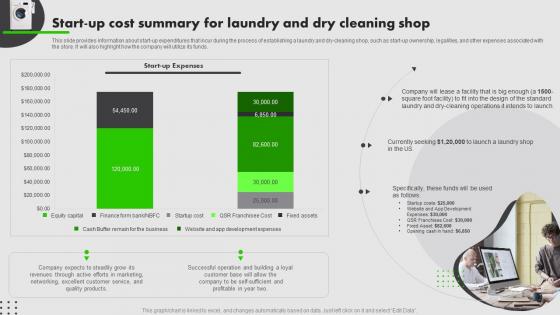 On Demand Laundry Business Plan Start Up Cost Summary For Laundry And Dry Cleaning Shop BP SS
