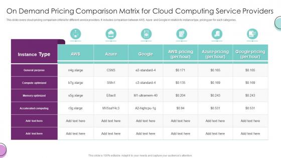 On Demand Pricing Comparison Matrix For Cloud Computing Service Providers