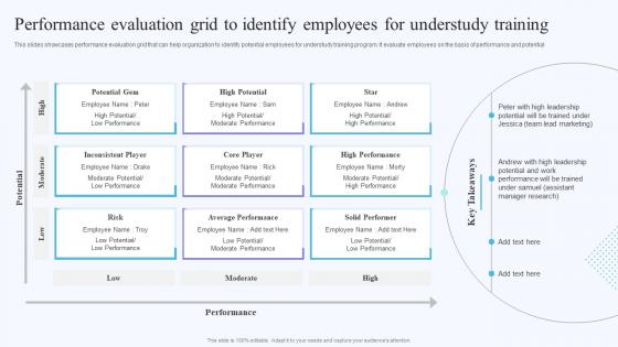 On Job Training Methods And Individual Employees Performance Evaluation Grid To Identify Employees
