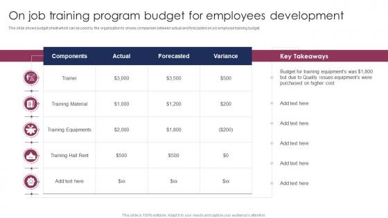On Job Training Program Budget For Employees Development