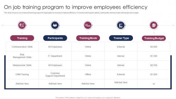 On Job Training Program To Improve Employees Efficiency