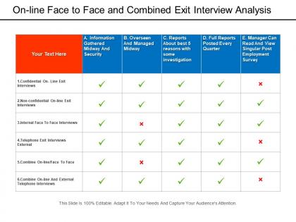 On line face to face and combined exit interview analysis