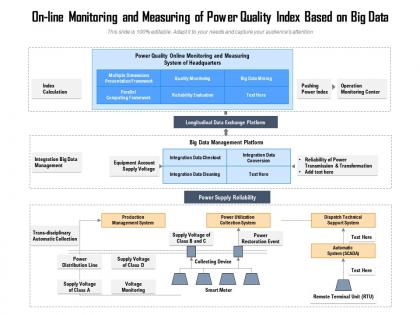 On line monitoring and measuring of power quality index based on big data