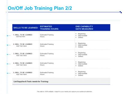 On off job training plan end capability ppt powerpoint presentation show