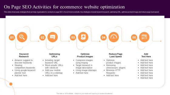 On Page Seo Activities For Ecommerce Implementing Sales Strategies Ecommerce Conversion Rate