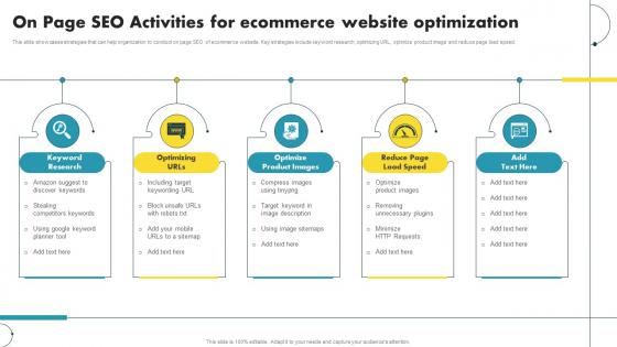 On Page SEO Activities For Ecommerce Website Optimization Ecommerce Marketing Ideas To Grow Online Sales