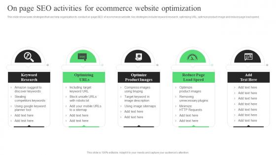 On Page SEO Activities For Ecommerce Website Optimization Strategic Guide For Ecommerce