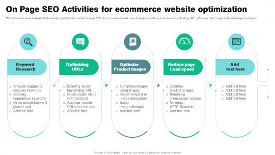 On Page Seo Activities For Ecommerce Website Strategies To Reduce Ecommerce