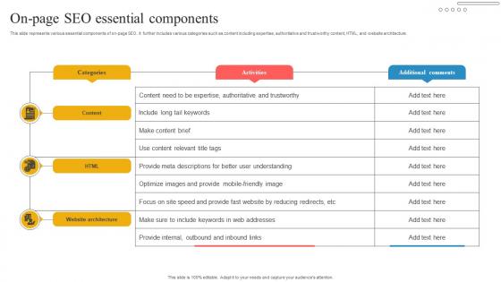 On Page SEO Essential Components