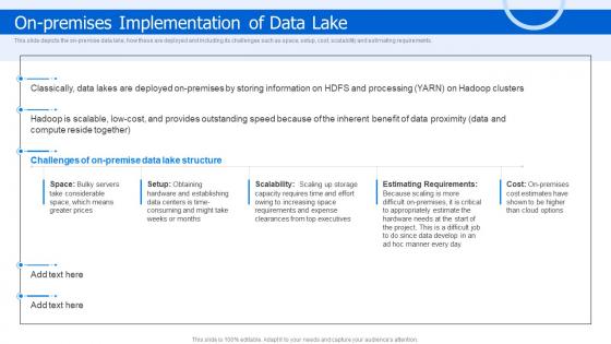 On Premises Implementation Of Data Lake Data Lake Architecture And The Future Of Log Analytics