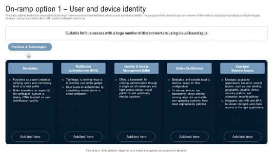 On Ramp Option 1 User And Device Identity Identity Defined Networking