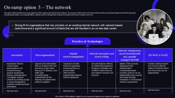 On Ramp Option 3 The Network Zero Trust Security Model