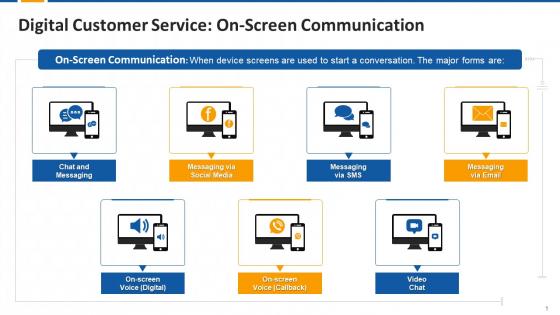 On Screen Communication Types In Digital Customer Service Edu Ppt