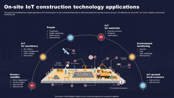 On Site IoT Construction Technology Applications