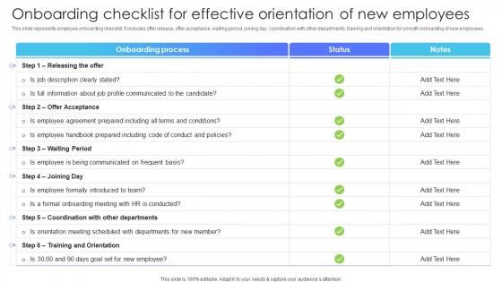 Onboarding Checklist For Effective Orientation Of New Multiple Brands Launch Strategy