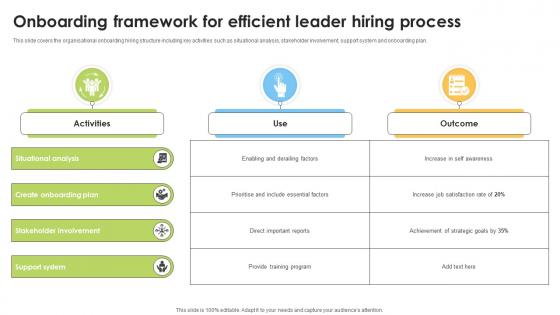 Onboarding Framework For Efficient Leader Hiring Process