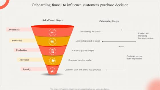 Onboarding Funnel To Influence Customers Strategic Impact Of Customer Onboarding Journey