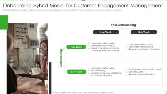 Onboarding Hybrid Model For Customer Engagement Management