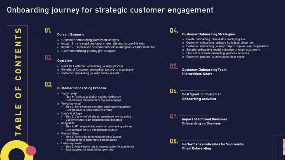Onboarding Journey For Strategic Customer Engagement Table Of Contents