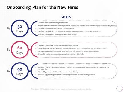 Onboarding plan for the new hires ppt powerpoint presentation icon visuals
