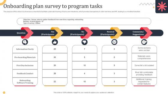 Onboarding Plan Survey To Program Tasks